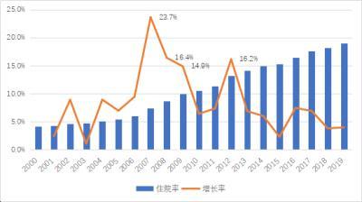 年住院率怎么算(居民年住院率怎么算)-第1张图片-