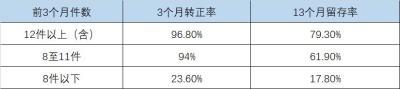 怎么随缘收集名单(随缘收集客户名单的重要性)-第2张图片-