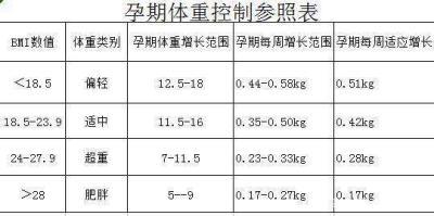 双胞胎孕期每月增重多少算正常吗-第1张图片-