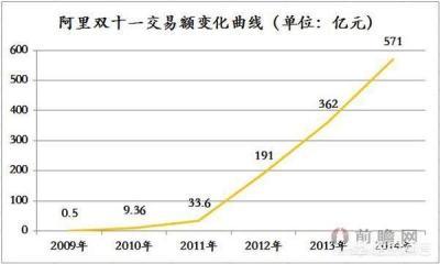 双十一什么活动最具人气？-第1张图片-