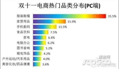 双十一什么活动最具人气？-第2张图片-