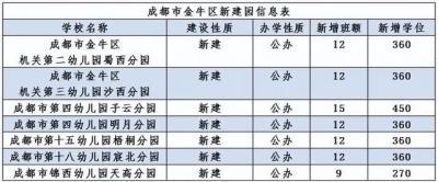 成都机关幼儿园怎么样(成都机关幼儿园入学条件)-第1张图片-