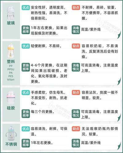 奶瓶什么材料好？洗奶瓶的盆用什么材料 