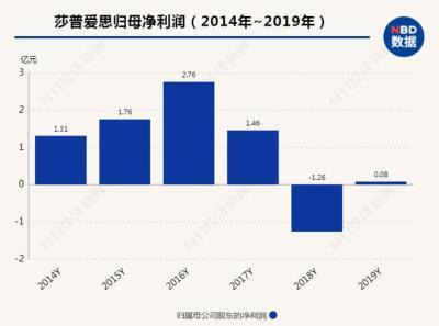 强身口服液多少钱一盒(强身胶囊多少钱一盒)-第1张图片-