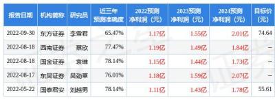 眼镜非近视镜片多少钱  近视眼镜镜片是微黄的会怎样-第1张图片-