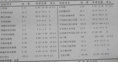 血常规最多检查多少项(血常规哪项是检查肝的)-第1张图片-