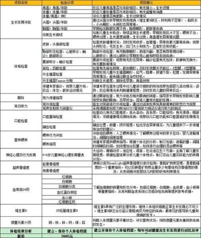 年龄超过多少每年体检(年龄在多少岁以上每年体检)-第1张图片-