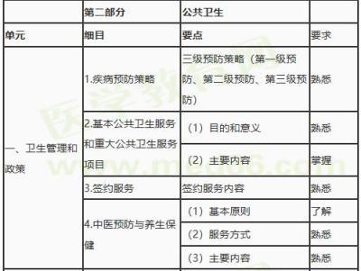 公卫执业医师成绩多少合格14年(公卫执业医师技能成绩可以保留多久)-第2张图片-