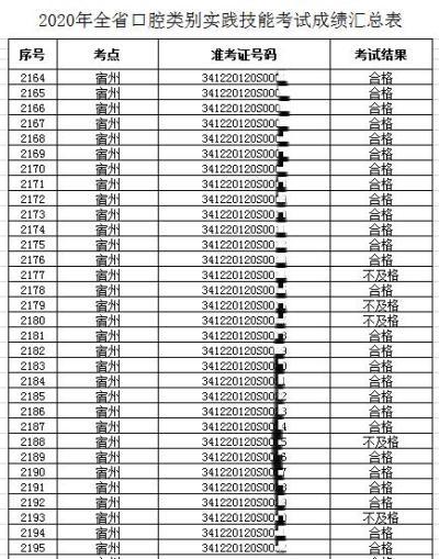 公卫执业医师成绩多少合格14年(公卫执业医师技能成绩可以保留多久)-第1张图片-