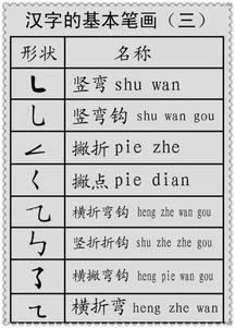 “处”字的偏旁部首是什么?