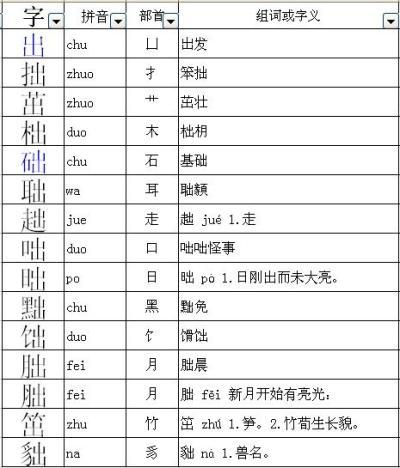 处的偏旁结构组词，处的偏旁叫什么名称怎么读