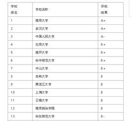 档案学考研好学校有哪些,求指教。