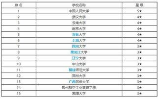 档案学研究生哪个大学好考些，考研档案学专业大学排名