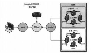 肯摸火,女内几为哭为撒, 粑粑样, ganglia, 是什么意思?