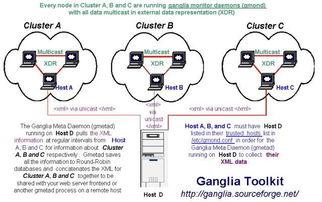 怎样用ganglia监控windows服务器