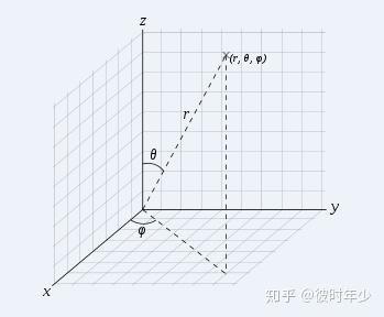 什么是径向夹角