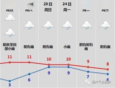 天气预报哪些比较准确?