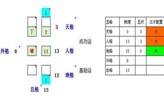 姓名五格数理查询，姓名五格计算方法