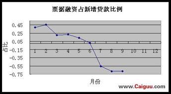 补仓解套公式，补仓成本计算器