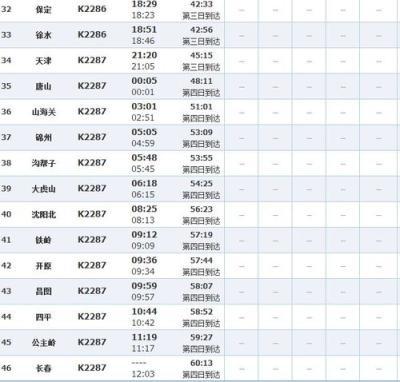 k2286火车时刻表长春发车，k2286火车时刻表查询补卧铺