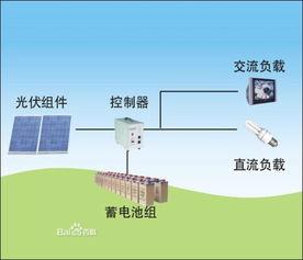 能源与环境系统工程好不好